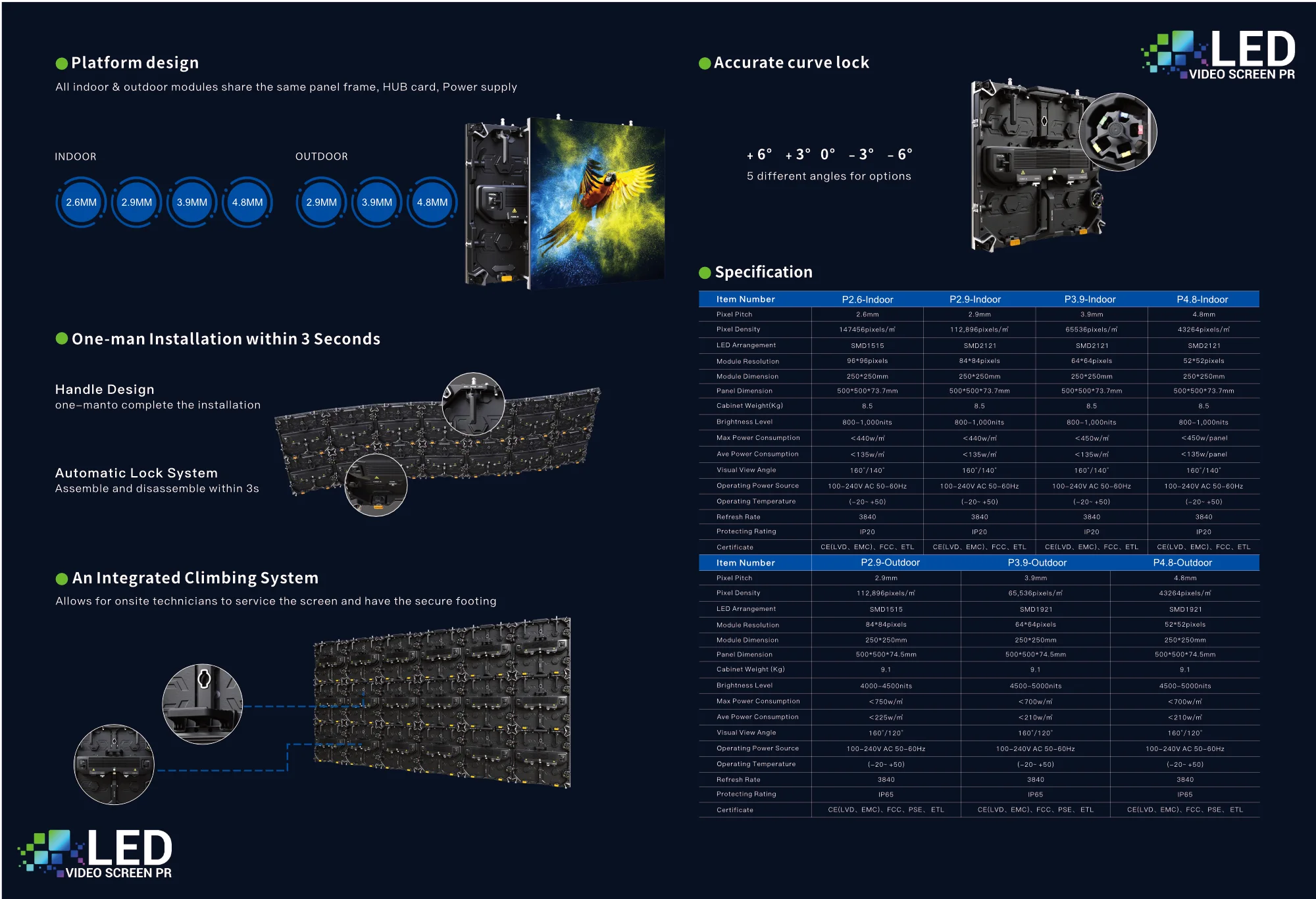 JETZT anschauen Outdoor and Indoor rental panels